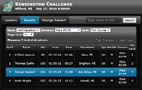 2016-09-17 Kensington Challenge Half Marathon  2016-09-17 Ann Arbor Track Club, Kensington Challenge Half Marathon : Half Marathon, kasdorf, race, running